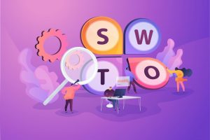 Using SWOT techniques to analyze the meeting. 